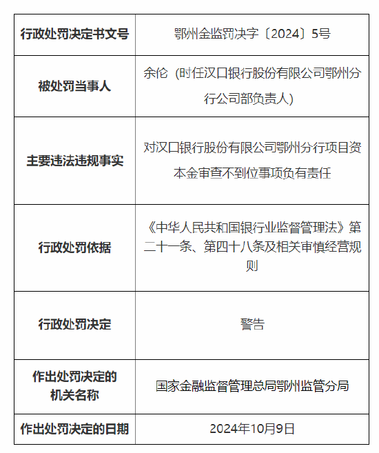 汉口银行鄂州分行被罚45万元:因项目资本金审查不到位