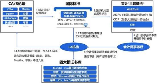 数字安全守护者：SSL证书与可信数字身份体系双轮驱动