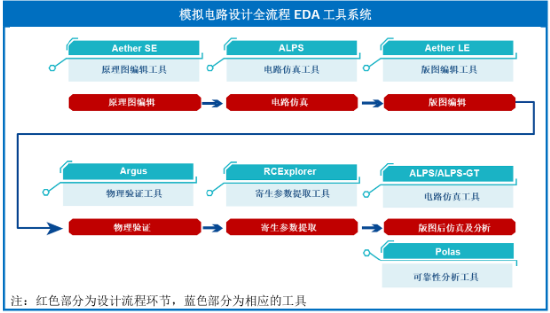 源达信息：国家大力支持科技产业发展，推动半导体行业自主可控