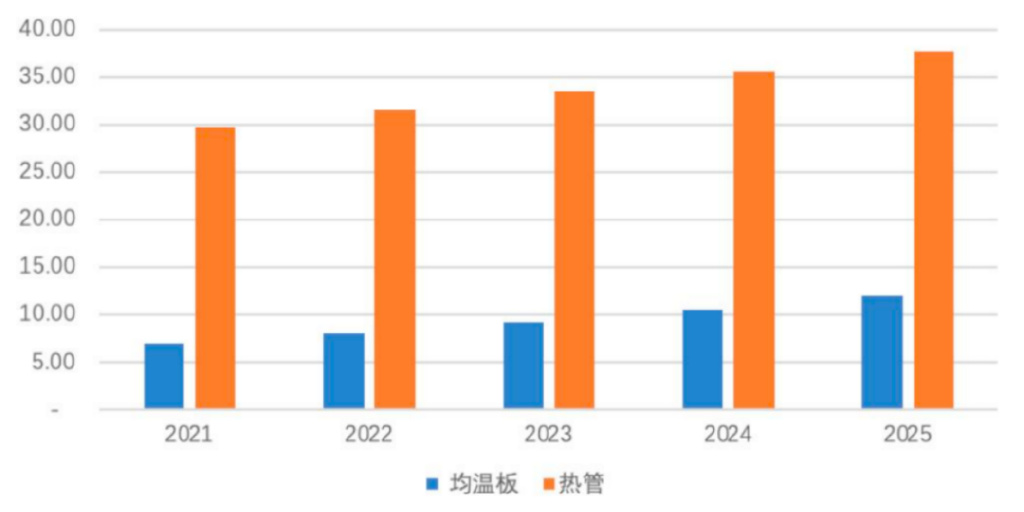 净利润、毛利率稳步上升 电子散热领军企业苏州天脉到底有多大潜力？