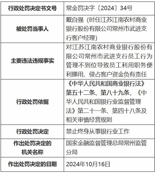 江苏江南农村商业银行员工利用职务便利挪用、侵占客户资金 一时任客户经理被终身禁业