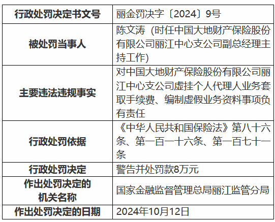 大地财险丽江中心支公司被罚45万元：虚挂个人代理人业务套取手续费、编制虚假业务资料