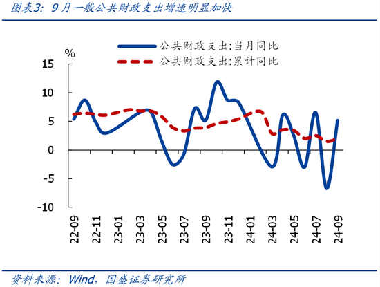 国盛证券熊园：财政收入年内首次正增的背后